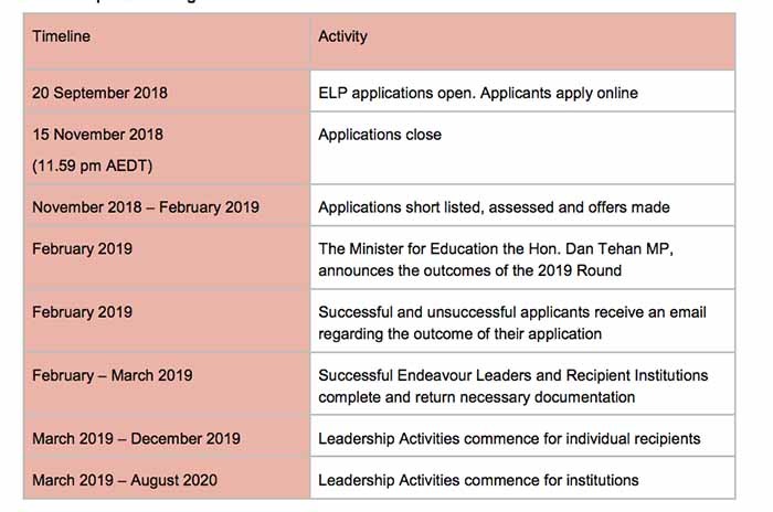 Endeavour Leadership Program Open for Nepalese Students - NepaliPage