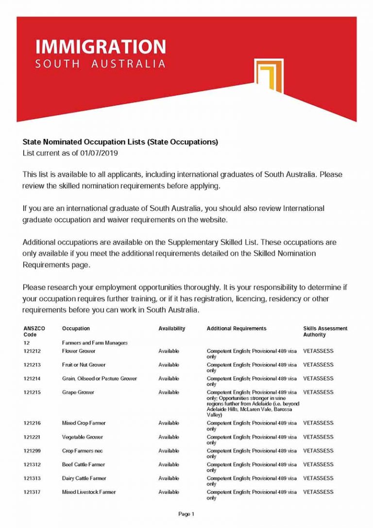 South Australia updated State Nominated Occupation List for 2019/2020 - NepaliPage