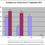 95 minimum point score for Accountants - NepaliPage