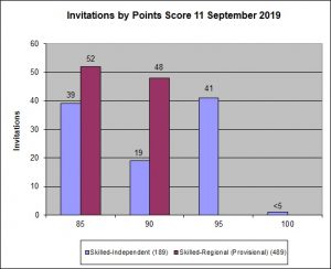 95 minimum point score for Accountants - NepaliPage