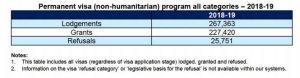 Australia refused 25000 permanent residency applications - NepaliPage