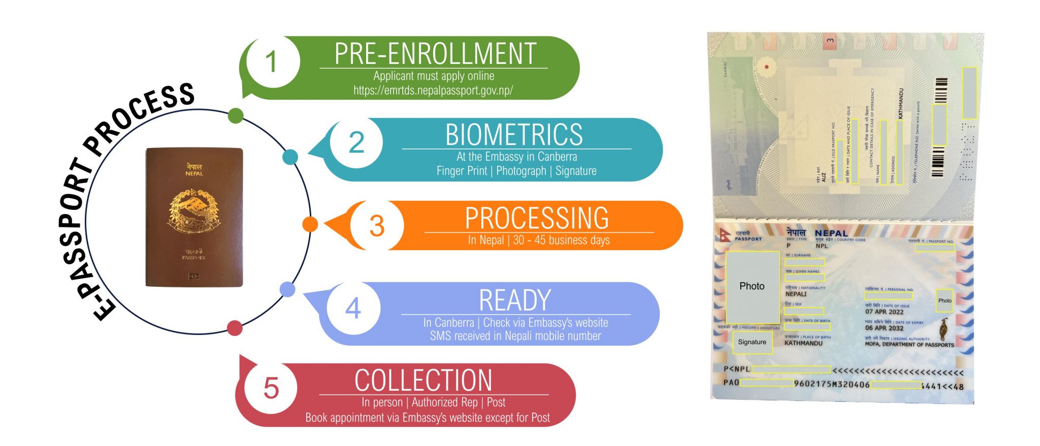 how-to-get-a-nepali-e-passport-for-baby-in-australia